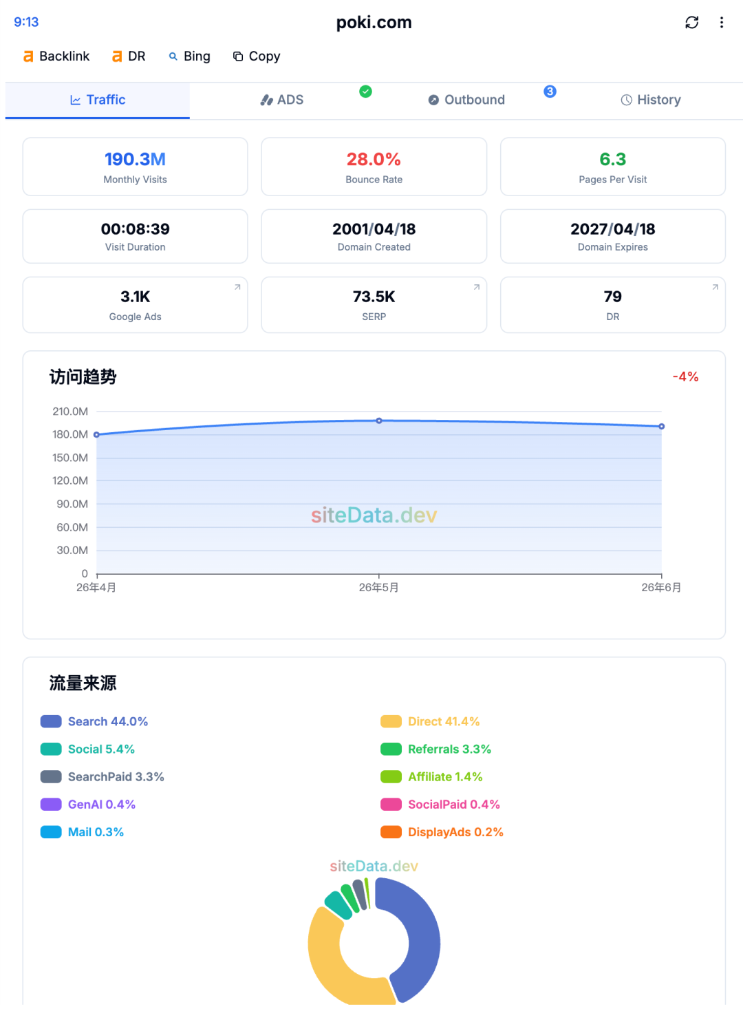 游戏网站业务投资合作 海外游戏平台建设 寻资金共创长期回报