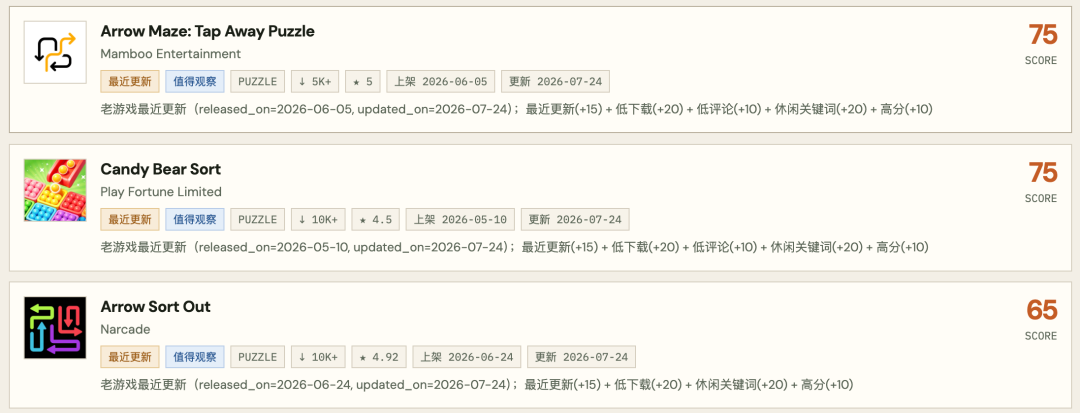 Google Play新游戏监控系统 AI自动追踪上架与版本更新