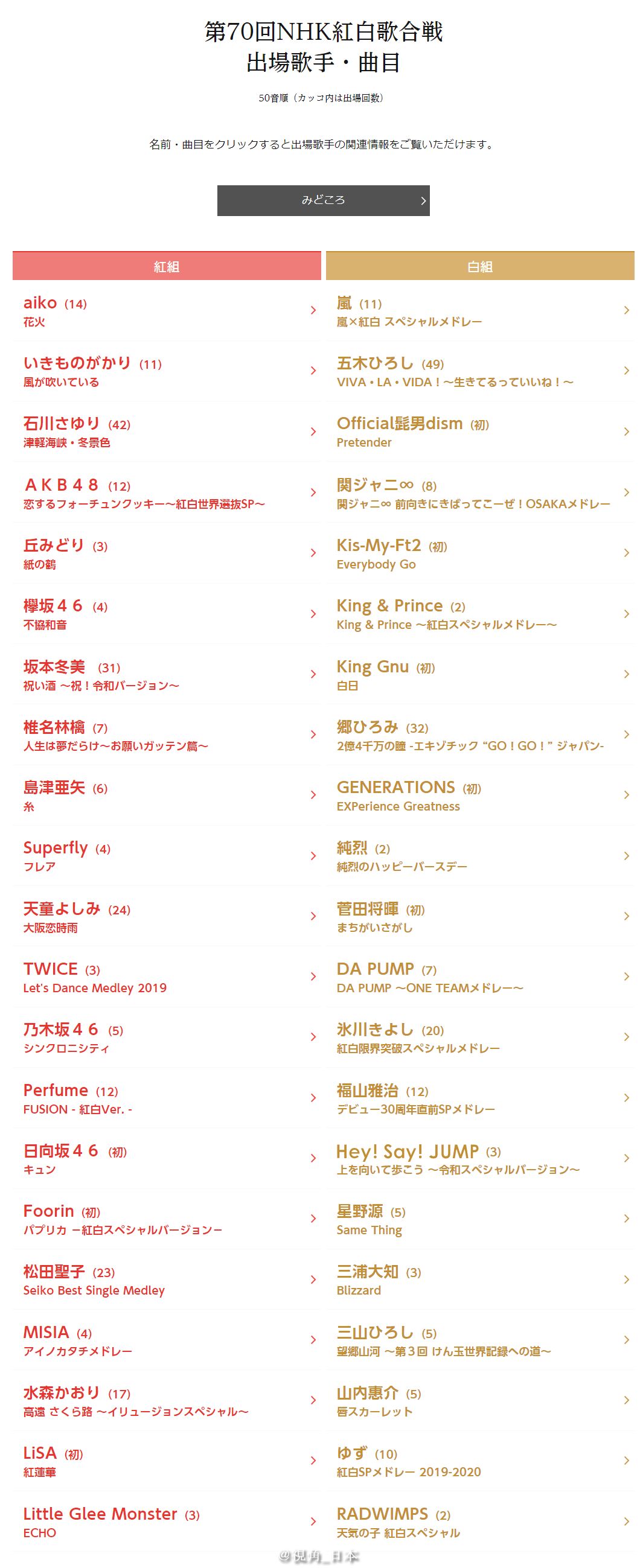 红白歌会演唱曲目公开 北海道鹿被卡在了护栏上 视角日本 微信公众号文章阅读 Wemp