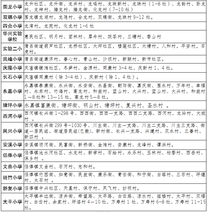 铜梁区2024年义务教育招生政策、划片范围出炉！