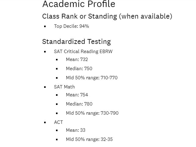 2020年美国常春藤大学录取率