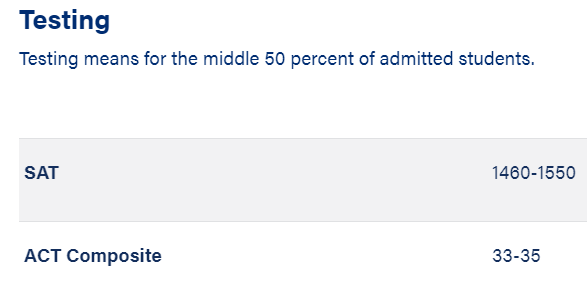 2020年美国常春藤大学录取率