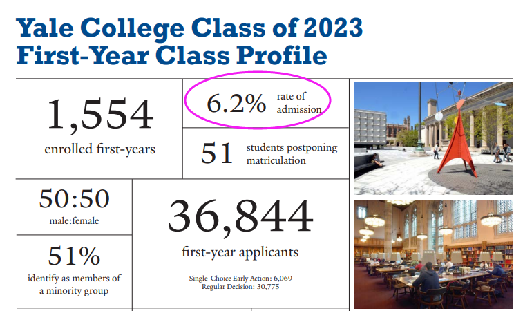 2020年美国常春藤大学录取率