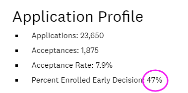 2020年美国常春藤大学录取率