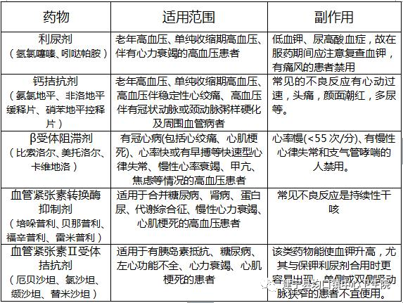 【慢病】高血压病分级与风险分层标准，建议收藏！