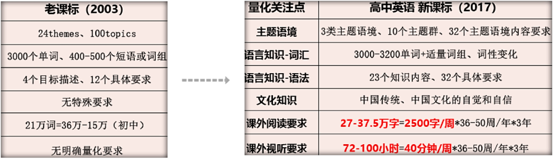 遗憾英语怎么读_遗憾英语名词_遗憾的英语