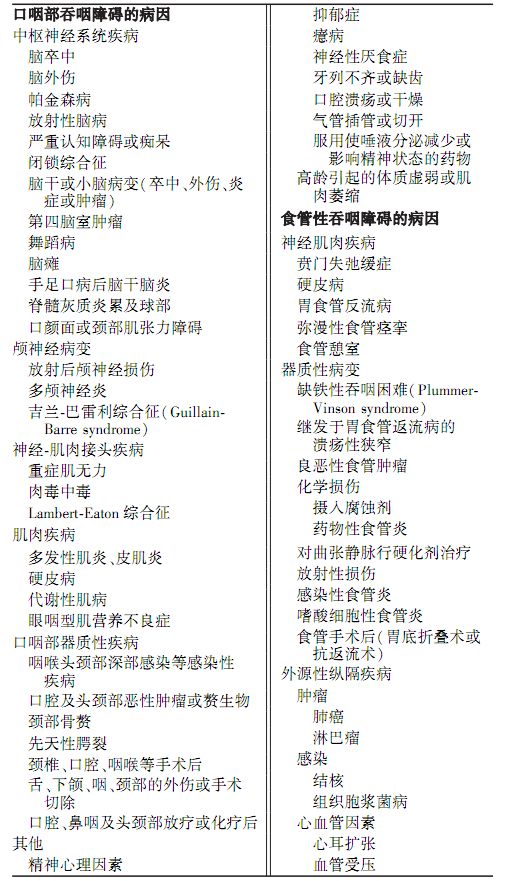 吞咽仪器属于什么波吞咽障碍评估与治疗共识-上海聚慕医疗器械有限公司