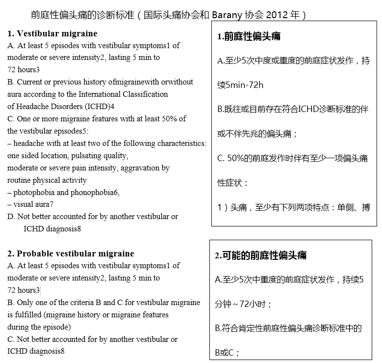 眾說紛「暈」 · 第4期丨前庭性偏頭痛的診治策略 健康 第7張