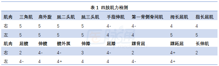 實戰病例+流程圖：教你輕鬆診斷遺傳性遠端肌病 健康 第2張