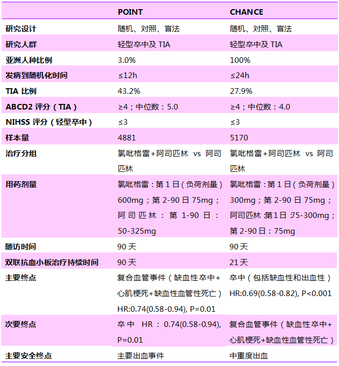 王擁軍教授：2018年卒中領域十大進展｜年度盤點 健康 第8張