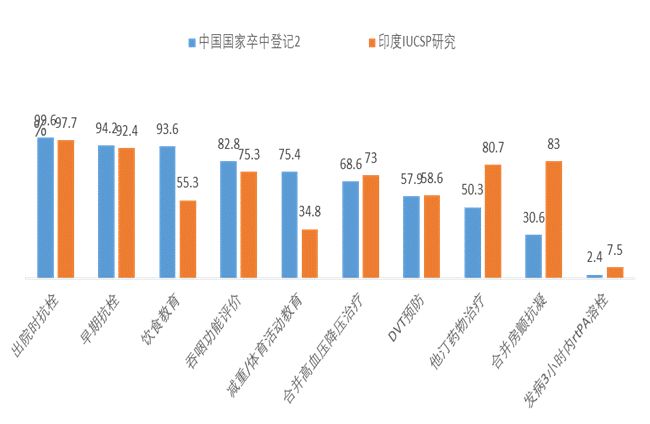 王擁軍教授：2018年卒中領域十大進展｜年度盤點 健康 第15張