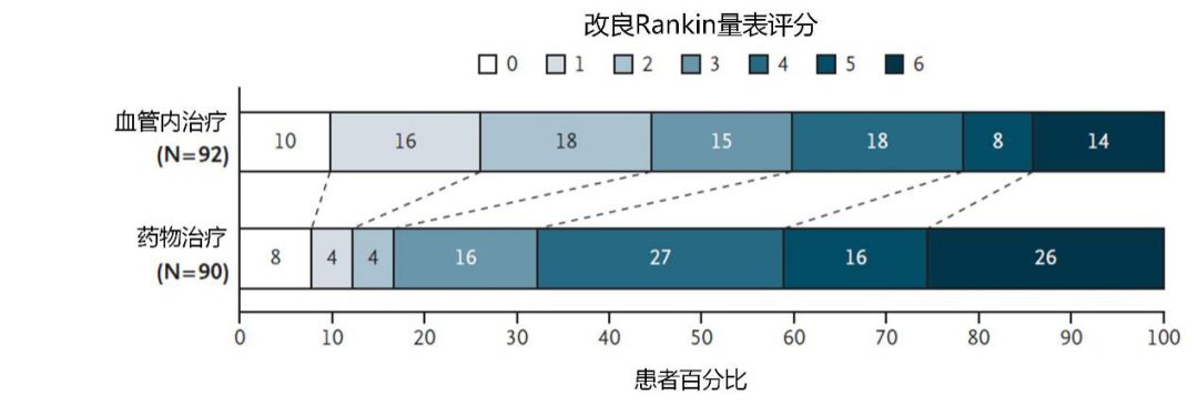 王擁軍教授：2018年卒中領域十大進展｜年度盤點 健康 第5張