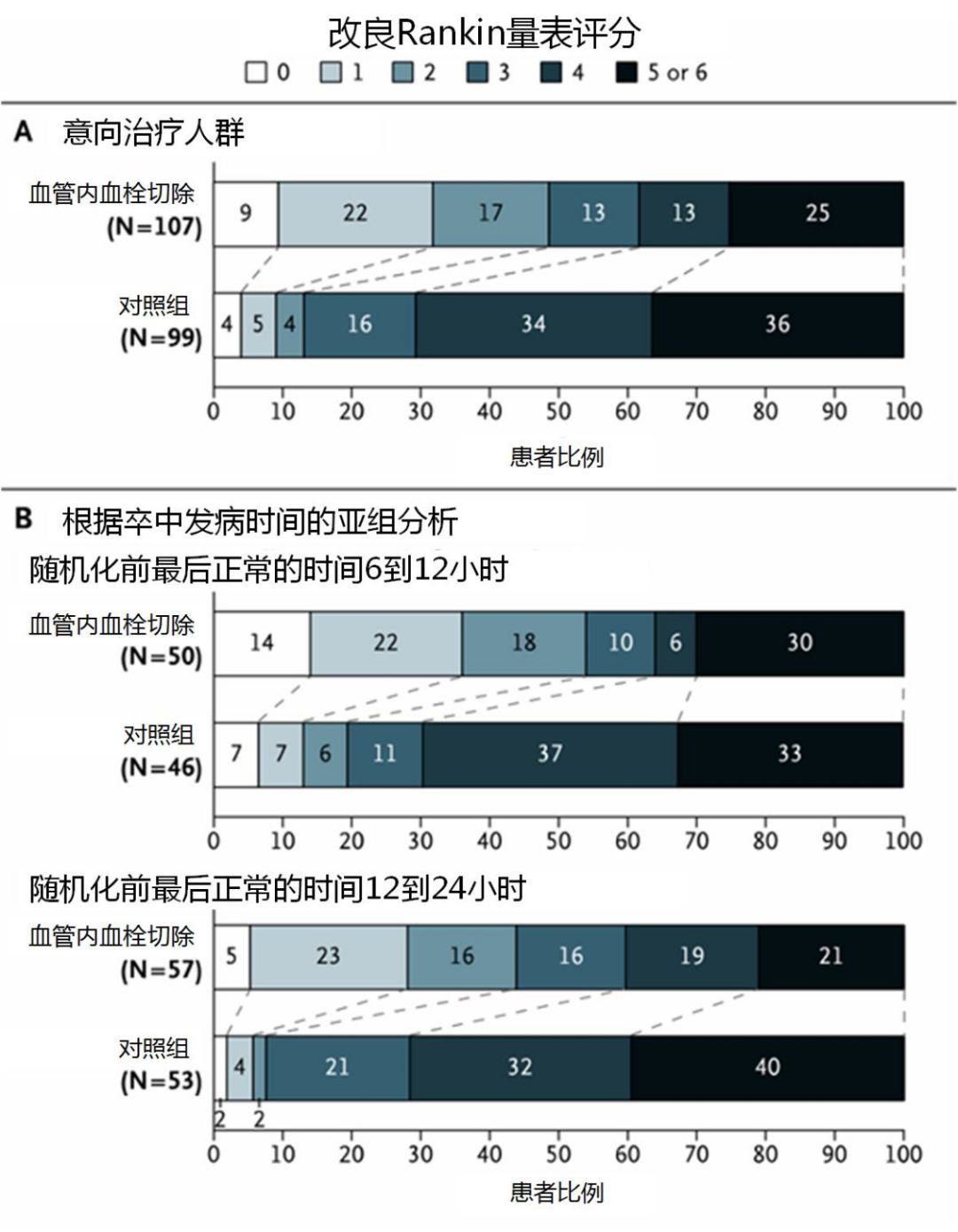 王擁軍教授：2018年卒中領域十大進展｜年度盤點 健康 第4張