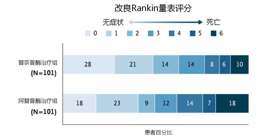 王擁軍教授：2018年卒中領域十大進展｜年度盤點 健康 第7張