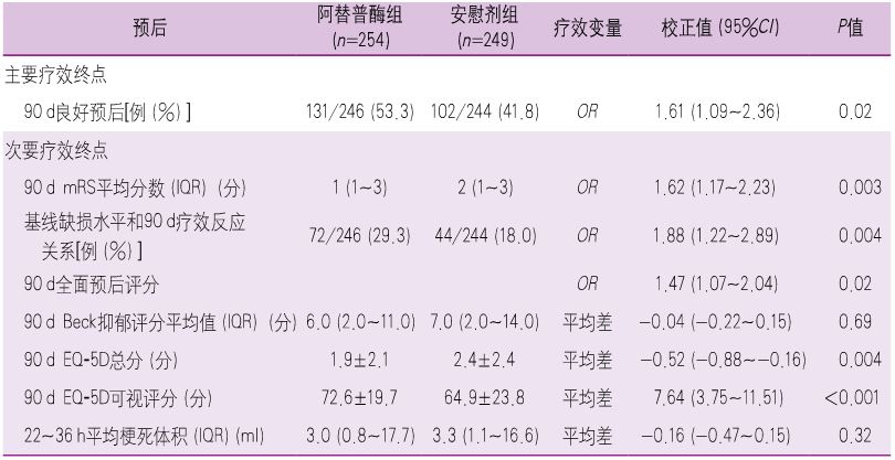 王擁軍教授：2018年卒中領域十大進展｜年度盤點 健康 第6張