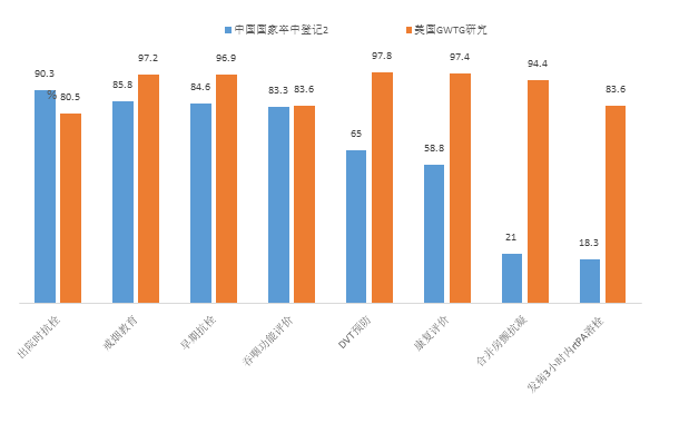 王擁軍教授：2018年卒中領域十大進展｜年度盤點 健康 第14張