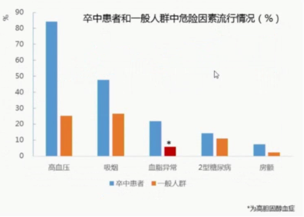 王擁軍：中國卒中報告2019丨NCN2020 健康 第10張