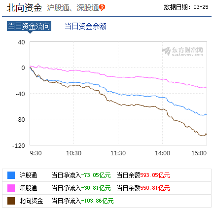 手机上的股票行情怎样删除