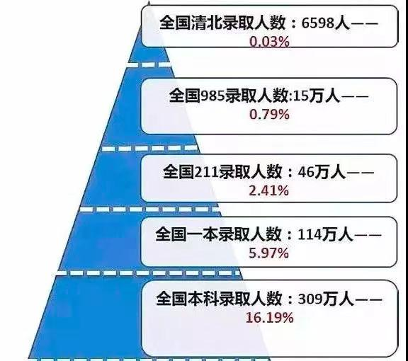 菲律宾华侨联考学校_华侨联考毕业证不一样_华侨生联考vs内地高考