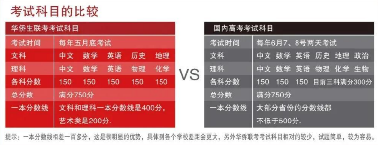 华侨联考毕业证不一样_华侨生联考vs内地高考_菲律宾华侨联考学校