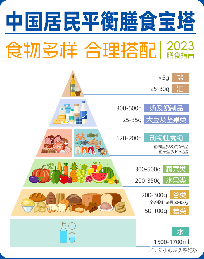 真是一方减肥八方添饭啊