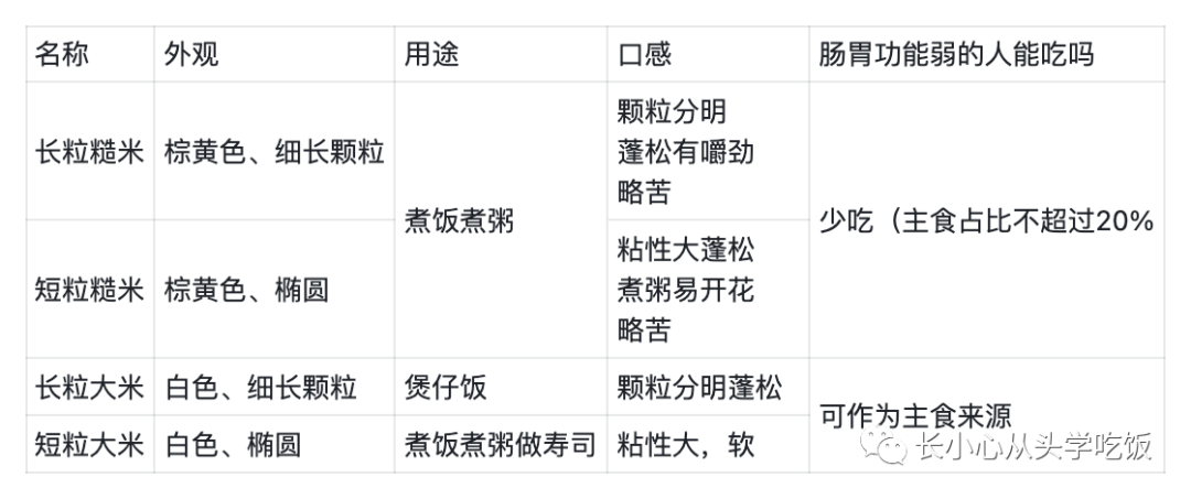 真是一方减肥八方添饭啊