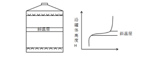 水蓄冷系统在数据中心的应用