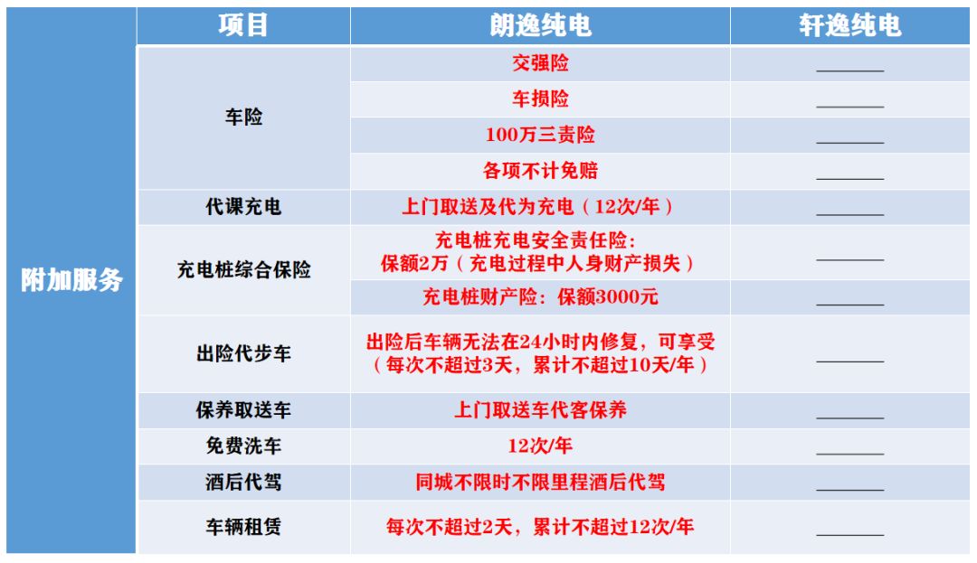 通過一次純電的體驗，我明白了為何軒逸依舊鬥不過朗逸！ 汽車 第14張