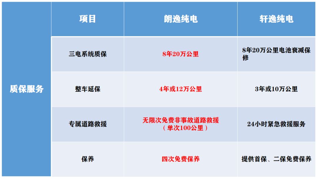 通過一次純電的體驗，我明白了為何軒逸依舊鬥不過朗逸！ 汽車 第13張