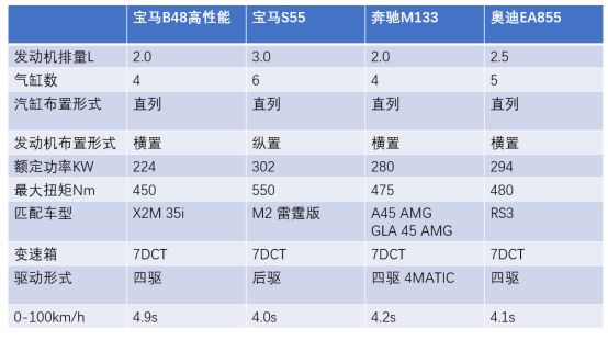 一刀說丨德系三強發動機黑科技，小鋼炮的動力解決方案（下） 汽車 第1張