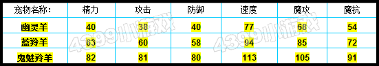 游戏盒_纸巾盒游戏_4399游戏盒游戏