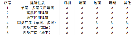 华信文摘 | 数据中心建筑内保温材料及其防火性能的探讨