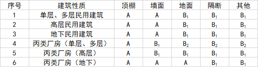 华信文摘 | 数据中心建筑内保温材料及其防火性能的探讨