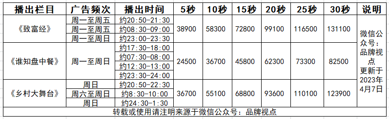 致富最新消息_最新致富经_致富致富