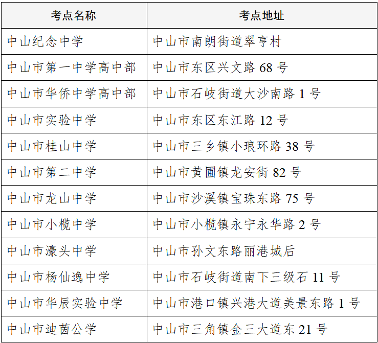 2024年中山市普通高考暖心宝典来了