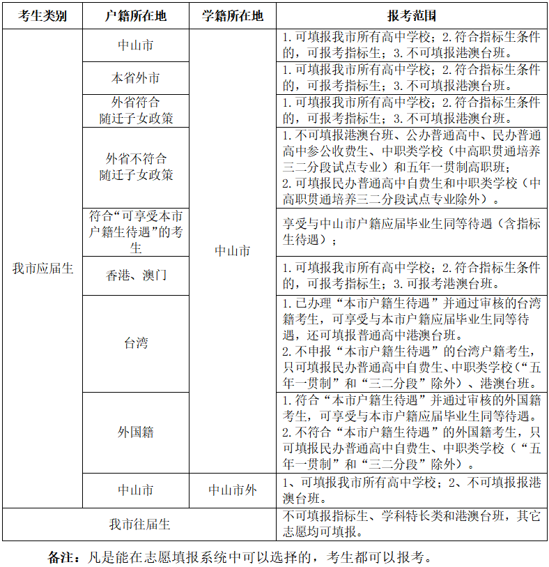 2023年中山職業技術學校錄取分數線_中山技校錄取分數線2020_中山技校錄取分數線2021