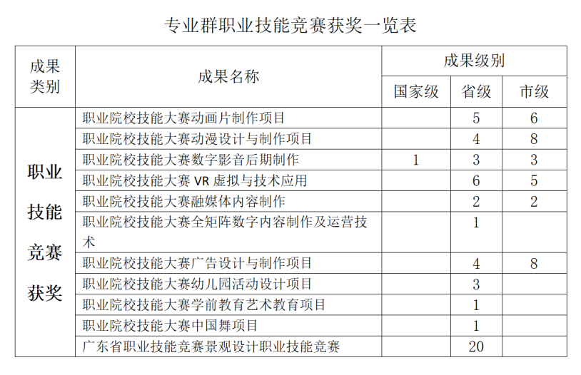 中山中等专业学校在哪个位置_中山中等市专业学校官网_中山市中等专业学校