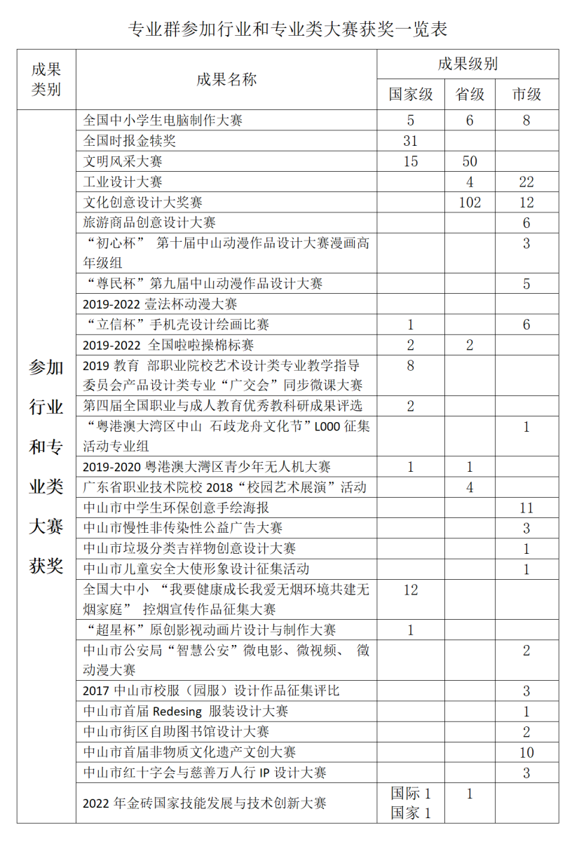 中山市中等专业学校_中山中等市专业学校官网_中山中等专业学校在哪个位置