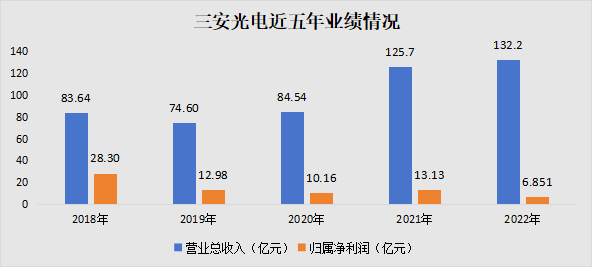 2024年05月04日 三安光电股票