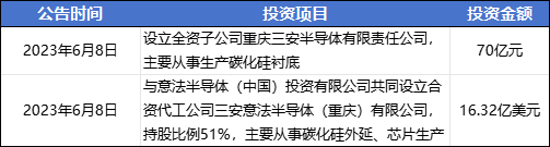 2024年05月04日 三安光电股票