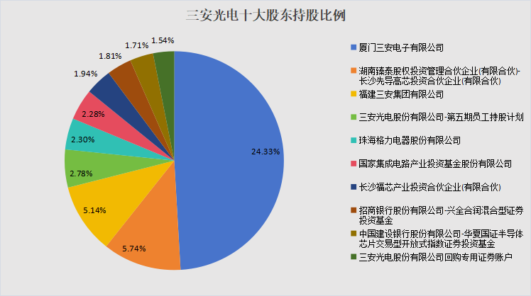 2024年05月04日 三安光电股票