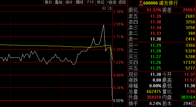 



终于知道邻居急降100万卖房去干嘛了
