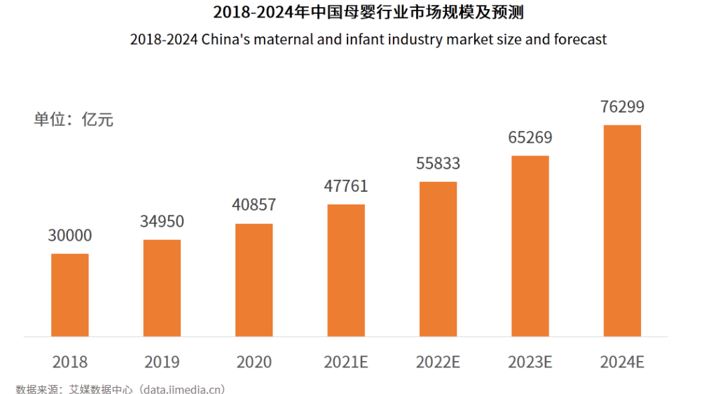 开放“三胎”利好下，跨境母婴电商或将成“新宠”
