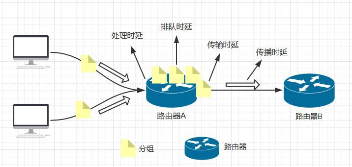 18张图带你了解衡量网络性能的四大指标:带宽、时延、抖动、丢包(图8) 图片