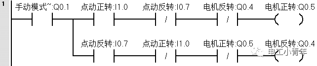 手自动切换案例——传送带操作控制！的图5