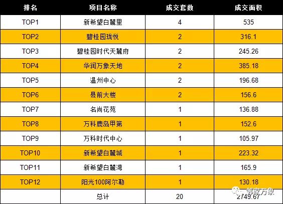 1月22日温州房产网签共计181套 成交面积20840.19㎡