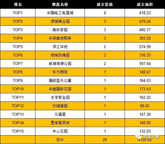 1月22日温州房产网签共计181套 成交面积20840.19㎡