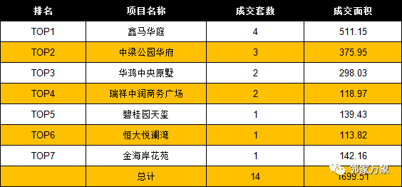 1月22日温州房产网签共计181套 成交面积20840.19㎡