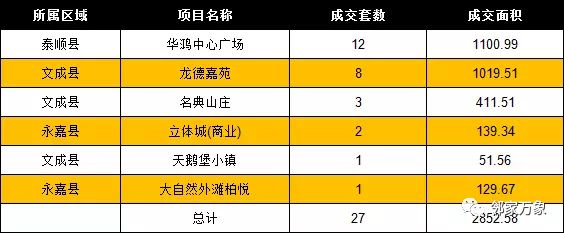 1月22日温州房产网签共计181套 成交面积20840.19㎡