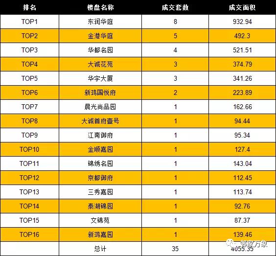 1月22日温州房产网签共计181套 成交面积20840.19㎡